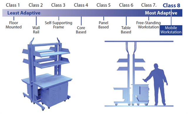 Class Eight Mobile Workstation Fixed Casework