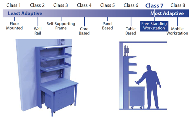 Class Seven Free Standing Workstation Adaptable Casework